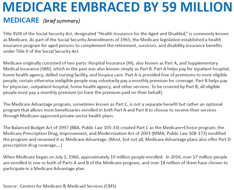 Medicare Ebraced by 59 million
